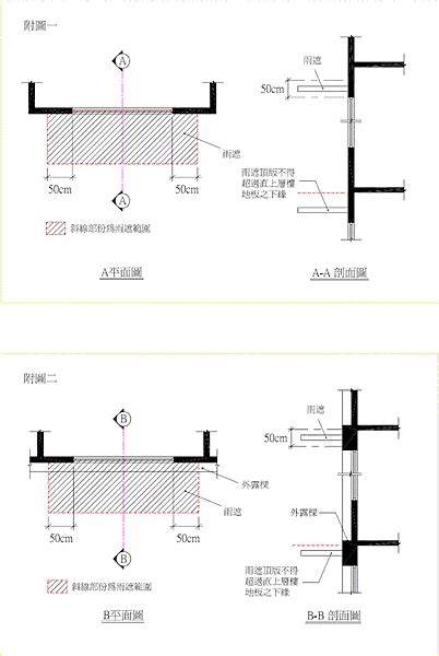 外露樑建築面積|內政部核釋「建築技術規則建築設計施工編」有關免計入建築面積。